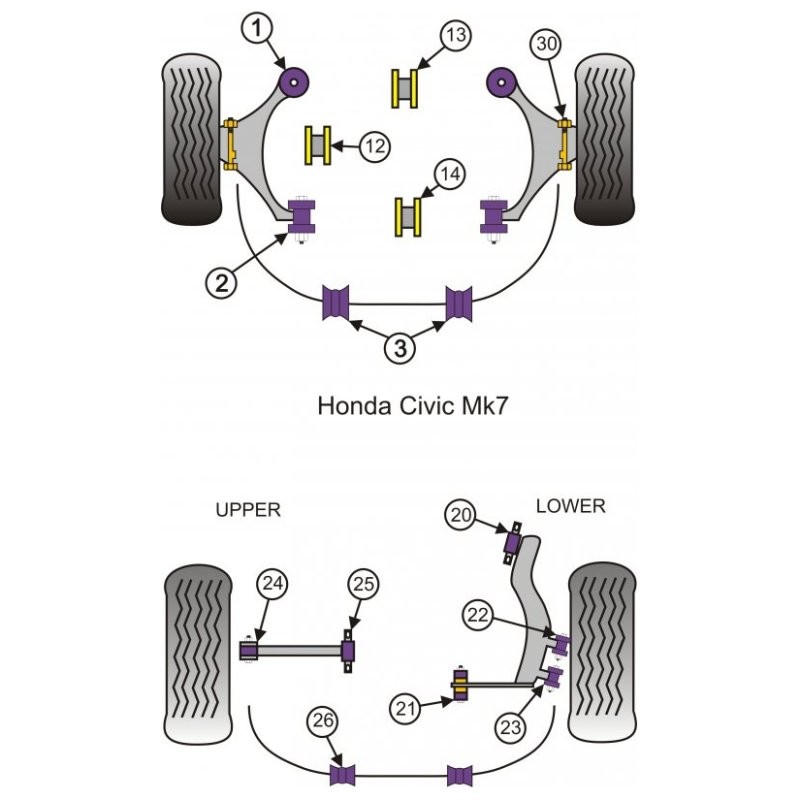 POWERFLEX Camber bolts M14 Honda Civic EP, Jazz